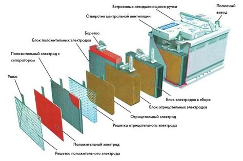 Что такое AGM аккумулятор: технология, плюсы и минусы, расшифровка ...