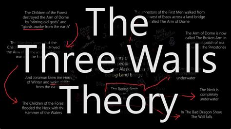 The Three Walls Theory - YouTube
