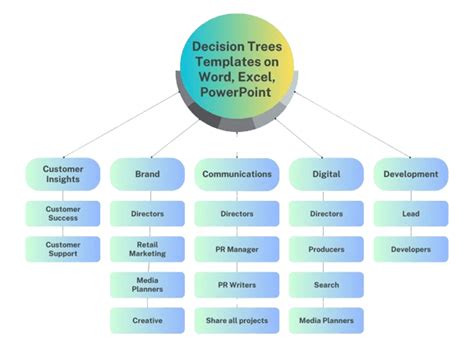 Decision Tree Template Example On Word Excel Powerpoint