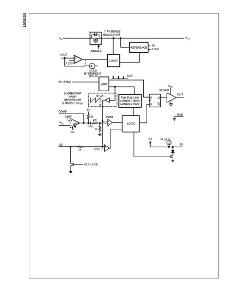 LM5020 datasheet(2/12 Pages) NSC | 100V Current Mode PWM Controller