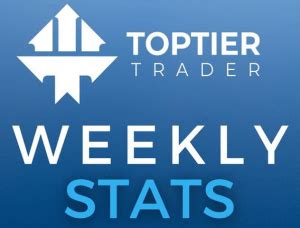 Top Tier Trader Weekly Stats Forex Prop Reviews