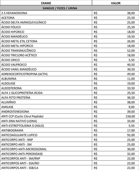 Parceria Com Cdc Mais Possibilidades De Exames Para Os Associados Sipesp