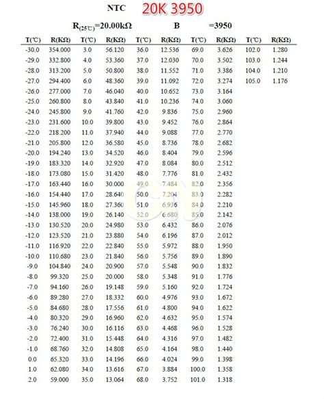 5k Ohm Thermistor Chart