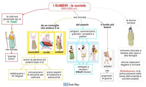 i sumeri la società 2 Mappa concettuale