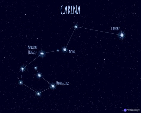 All 88 Star Constellations Names And Meanings And Pictures