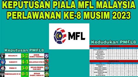 Keputusan Piala MFL Malaysia 2023 Perlawanan Hari Ke 8 Kedudukan