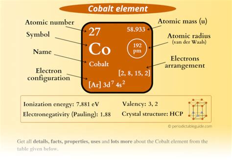 Cobalt (Co) - Periodic Table (Element Information & More)