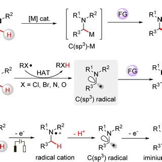 Different Strategies For C Sp H Functionalization Of Tertiary