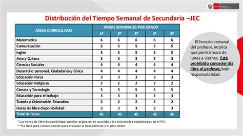 COMENTARIO AL DÍA SOBRE CUADRO DE HORAS 2020 RVM N 272 2019 MINEDU