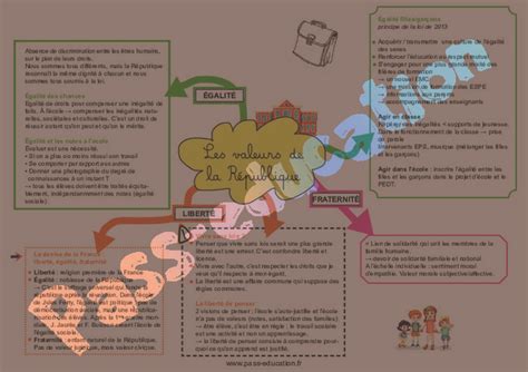 Valeurs De La République Carte Mentale Crpe 2025 Pdf à Imprimer