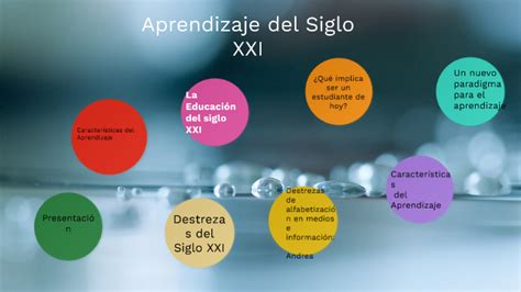 Aprendizaje En El Siglo XXI By Florianny Beriguete On Prezi