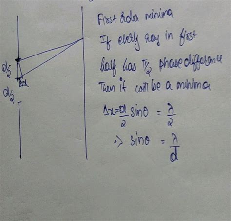 Diffraction Using Single Slit Derivation