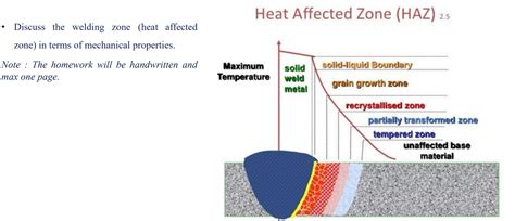 Solved Heat Affected Zone (HAZ) 2.5 - Discuss the welding | Chegg.com