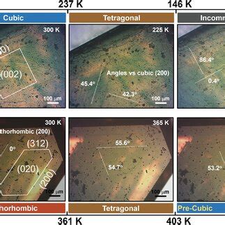 Wavelengthdependent Optical Contrast And Emission Of Ferroelastic Twin