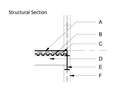 Structural Steel Section Quiz