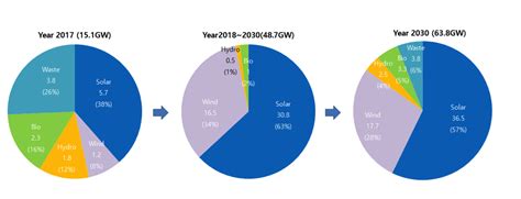 South Koreas Move Towards Renewables