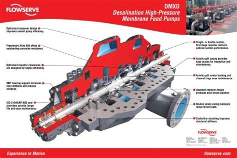 Flowserve Pump Product Catalog FLOWSERVE PDF Catalogs Technical