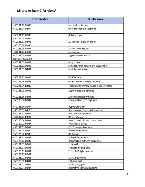 Milestone Exam 2 Version A Blueprint Final 7 Milestone Exam 2