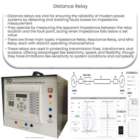 Distance Relay How It Works Application Advantages