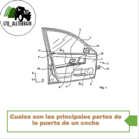 Cuales Son Las Principales Partes De La Puerta De Un Coche