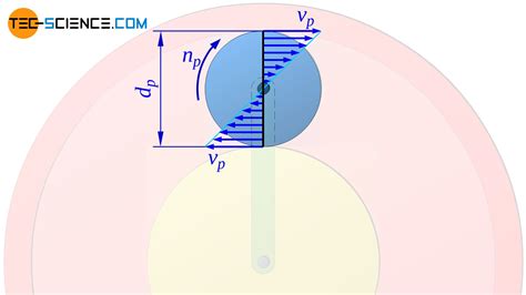 Willis Equation For Planetary Gears Tec Science