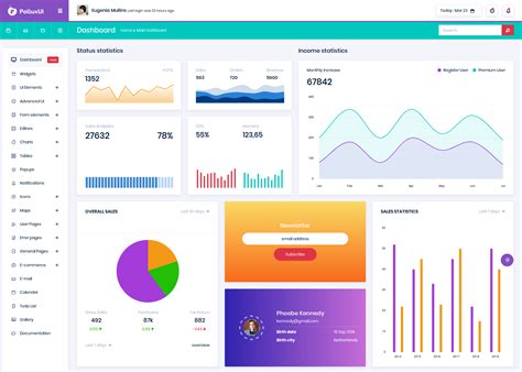 Best Ecommerce Admin Templates | BootstrapDash