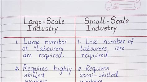 Difference Between Large Scale Industry And Small Scale Industry Youtube