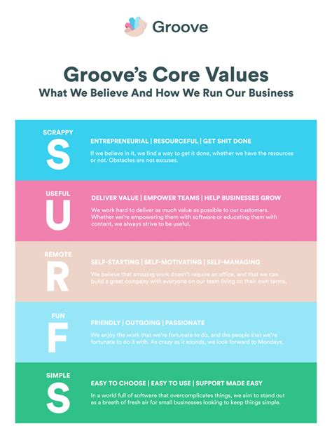 Company Core Values Statement Examples