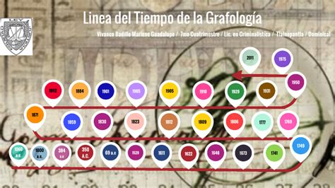 Linea del Tiempo de la Grafoscopía by marlene Vivanco on Prezi