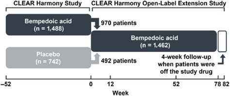 Long Term Safety And Efficacy Of Bempedoic Acid In Patients With