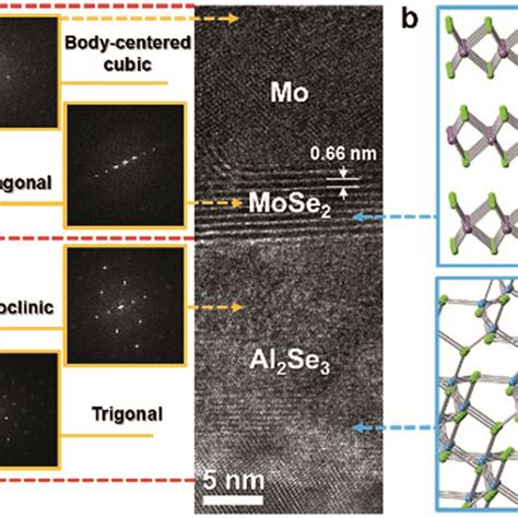 A Tem Image Of The Mose2al2se3sapphire Layer Structure Insets Download Scientific Diagram