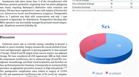 Male Female Ratio Download Scientific Diagram