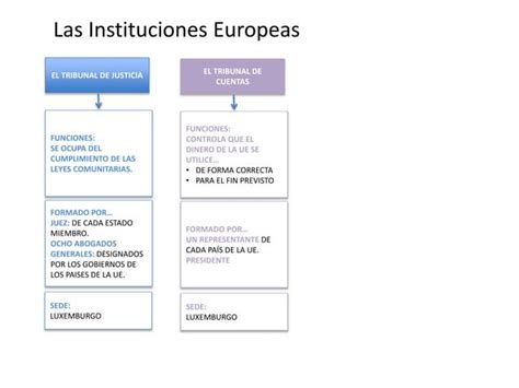 Esquema Instituciones De La UniÓn Europea