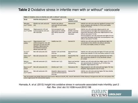 Ppt Table 2 Oxidative Stress In Infertile Men With Or Without