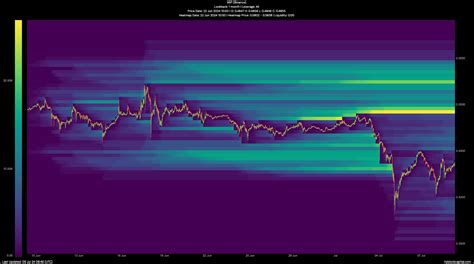 Predicción Del Precio De Xrp ¿qué Tan Alto Podría Llegar El Token De