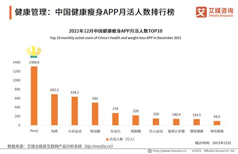 艾媒咨询｜2022 2023年全球与中国大健康产业运行大数据及决策分析报告 21经济网