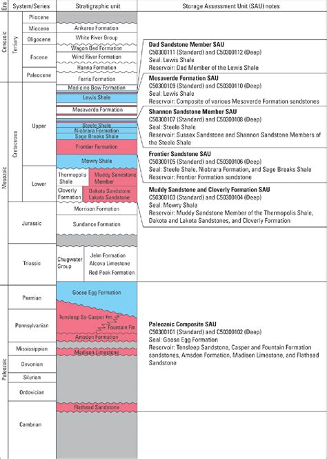 Figure 1 From Geologic Framework For The National Assessment Of Carbon