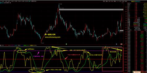 趋势买卖副图附效果测试图在原有的趋势顶底上修改了参数指标下载通达信公式好公式网