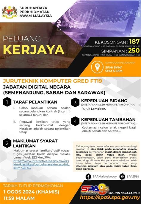 Iklan Kini Jawatan Kosong Jabatan Digital Negara Jawatan Kosong Terkini