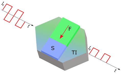 Condensed Matter Free Full Text Superconducting Diode Effect In