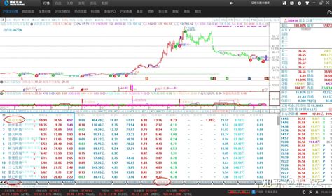 Etf选股法，选择强势板块，然后从强势板块选强势个股 知乎