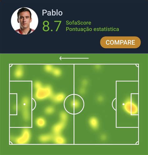 Sofascore Brazil On Twitter Brasileir O Pablo Foi O Destaque