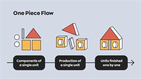 How One Piece Flow Manufacturing Can Improve Quality