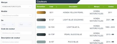 Comment Trouver Le Code Couleur De Sa Peinture Moto