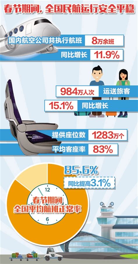 一图看懂春运大数据：今年春运不一般中国经济网——国家经济门户