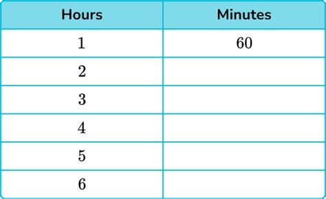 Converting Units Of Time Math Steps Examples And Questions