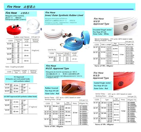 Impa Code 333709 Dss Maritime