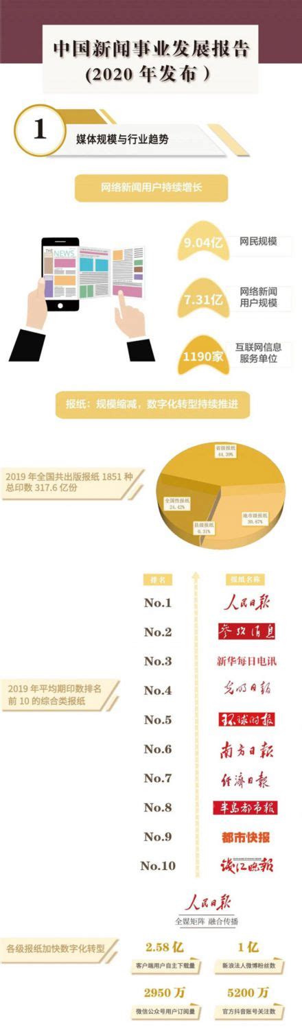 干货！《中国新闻事业发展报告（2020年发布）》速览 传媒 人民网