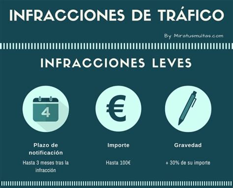 Multas De Tráfico Notificación Y Sanciones De Las Infracciones Leves