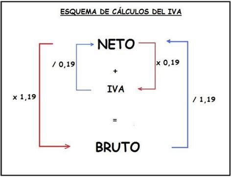 justa Se assemelha fama formula para calcular o iva cobre itálico Sobretudo